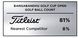  Titleist was the overwhleming golf ball choice among players at the Asian Tour's 2019 Bangabandhu Golf Cup Open