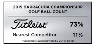 Official Golf Ball Count from the2019 Barracuda Championship