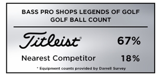 Titleist was the top golf ball of choice among players at the 2019 Bass Pro Shops Legends of Golf