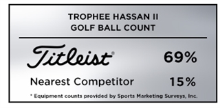 Titleist was the top golf ball of choice among players at the 2019 Trophee Hassan II
