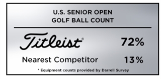 Graphic showing that Titleist was the top golf ball choice among competitors at the 2019 U.S. Senior Open