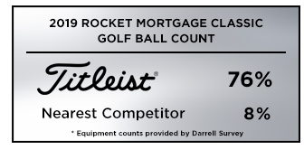 Graphic showing that Titleist was the overwhelming golf ball of choice at the 2019 Rocket Mortgage Classic