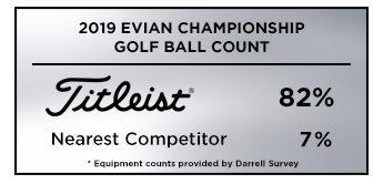 Official Golf Ball Count from the 2019 Women's Open Championship
